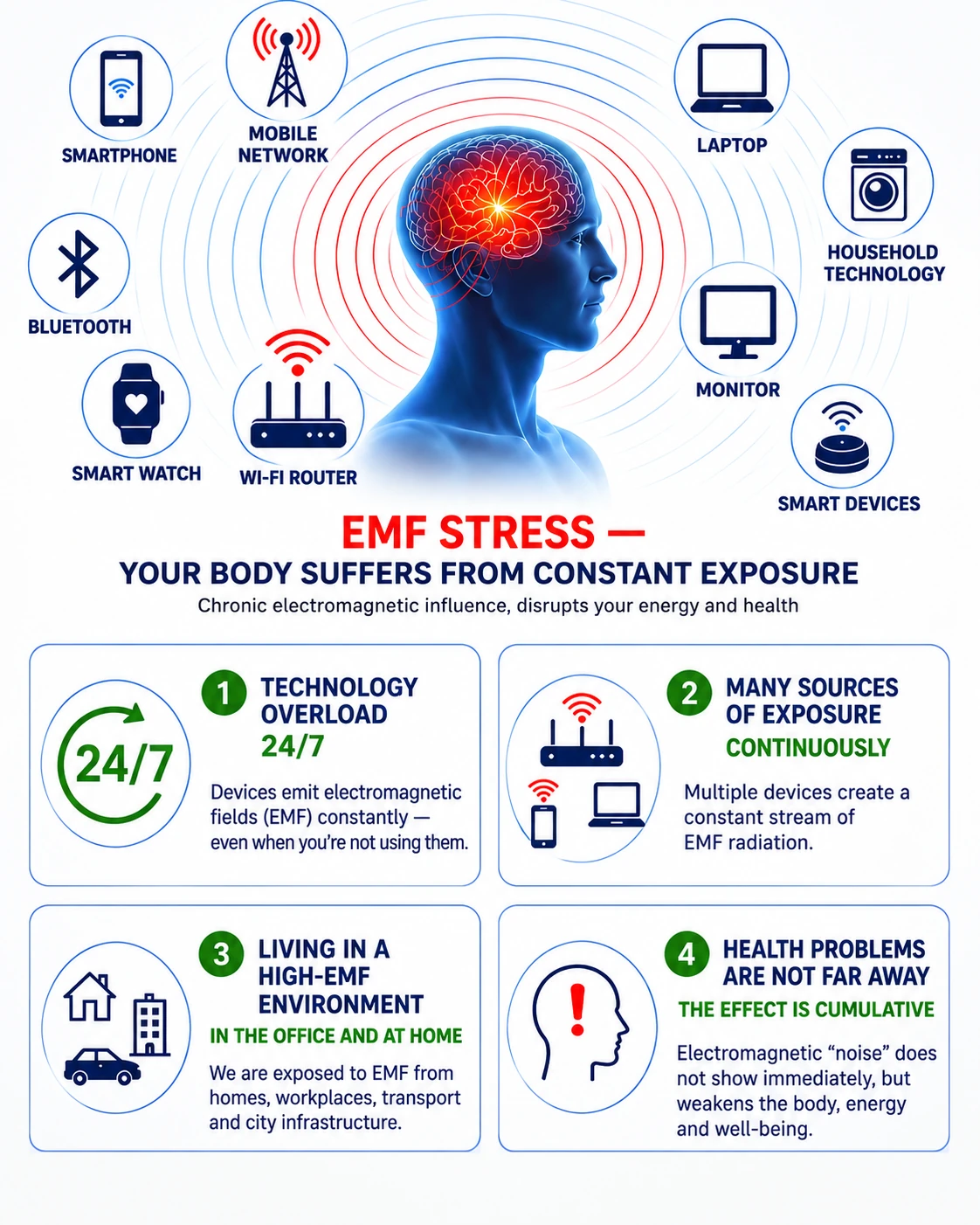 Sources of electromagnetic smog around a person