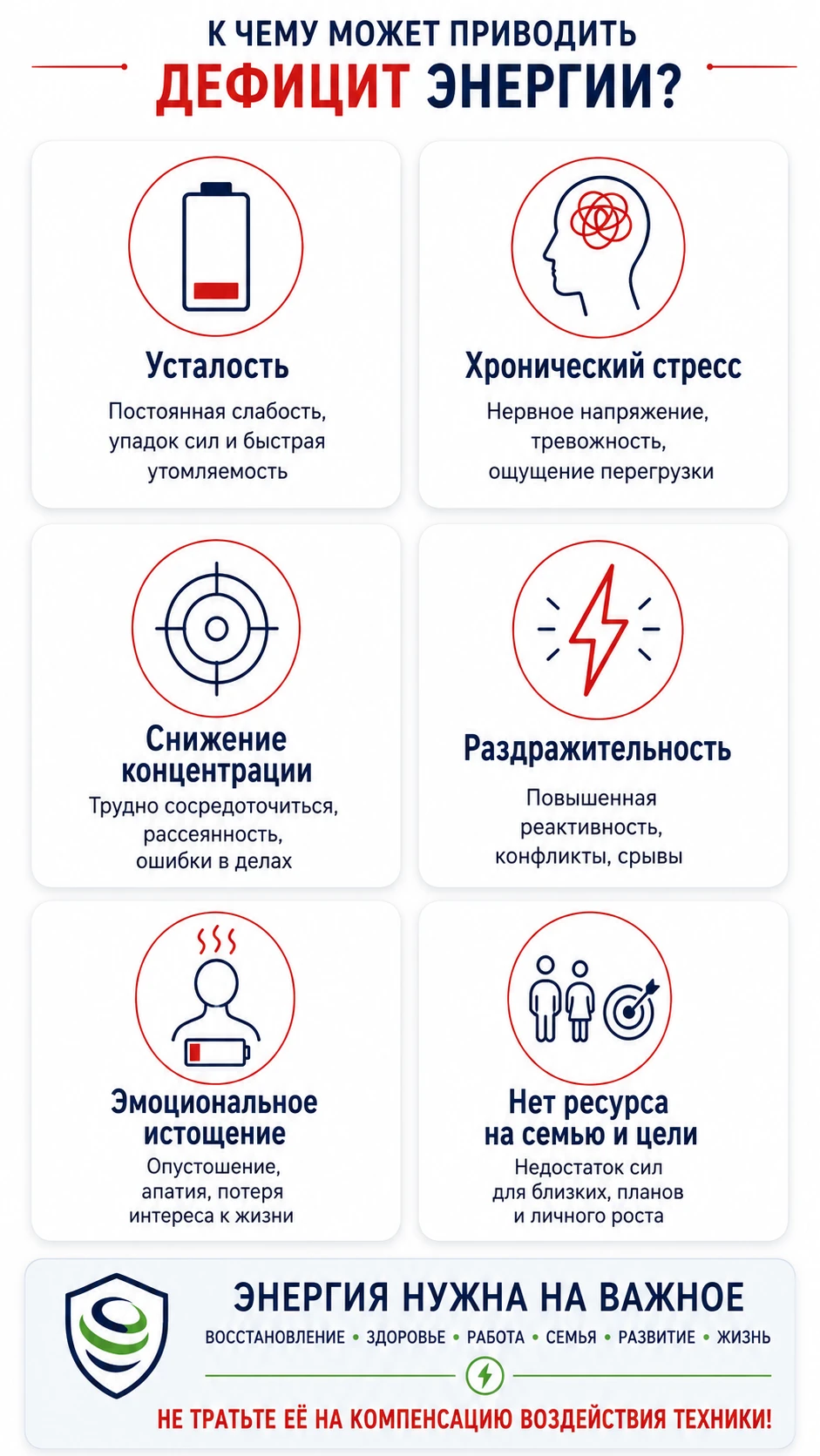 Возможные проявления дефицита энергии