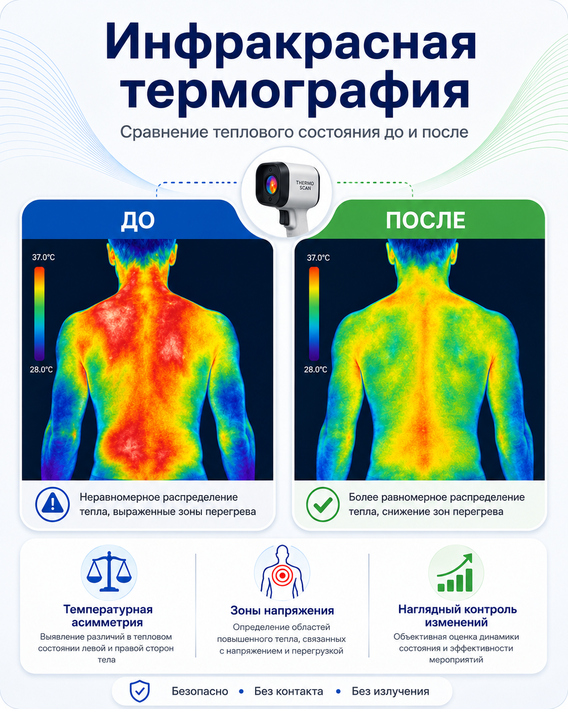 Инфракрасная термография: сравнение теплового состояния до и после