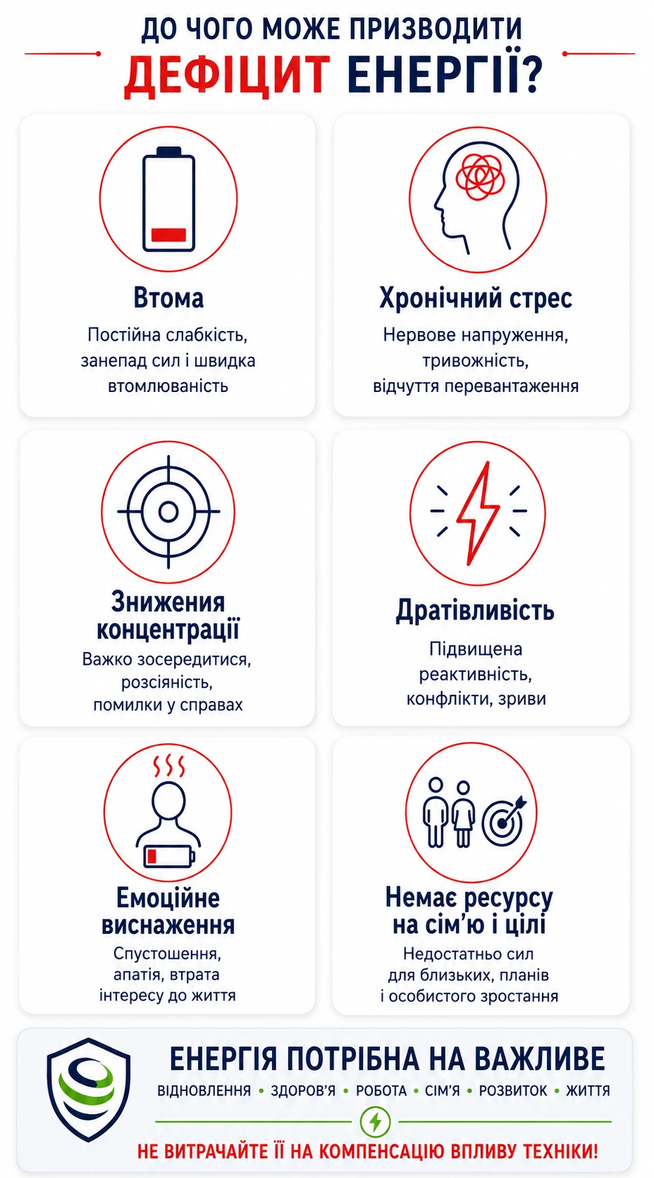 Можливі прояви дефіциту енергії